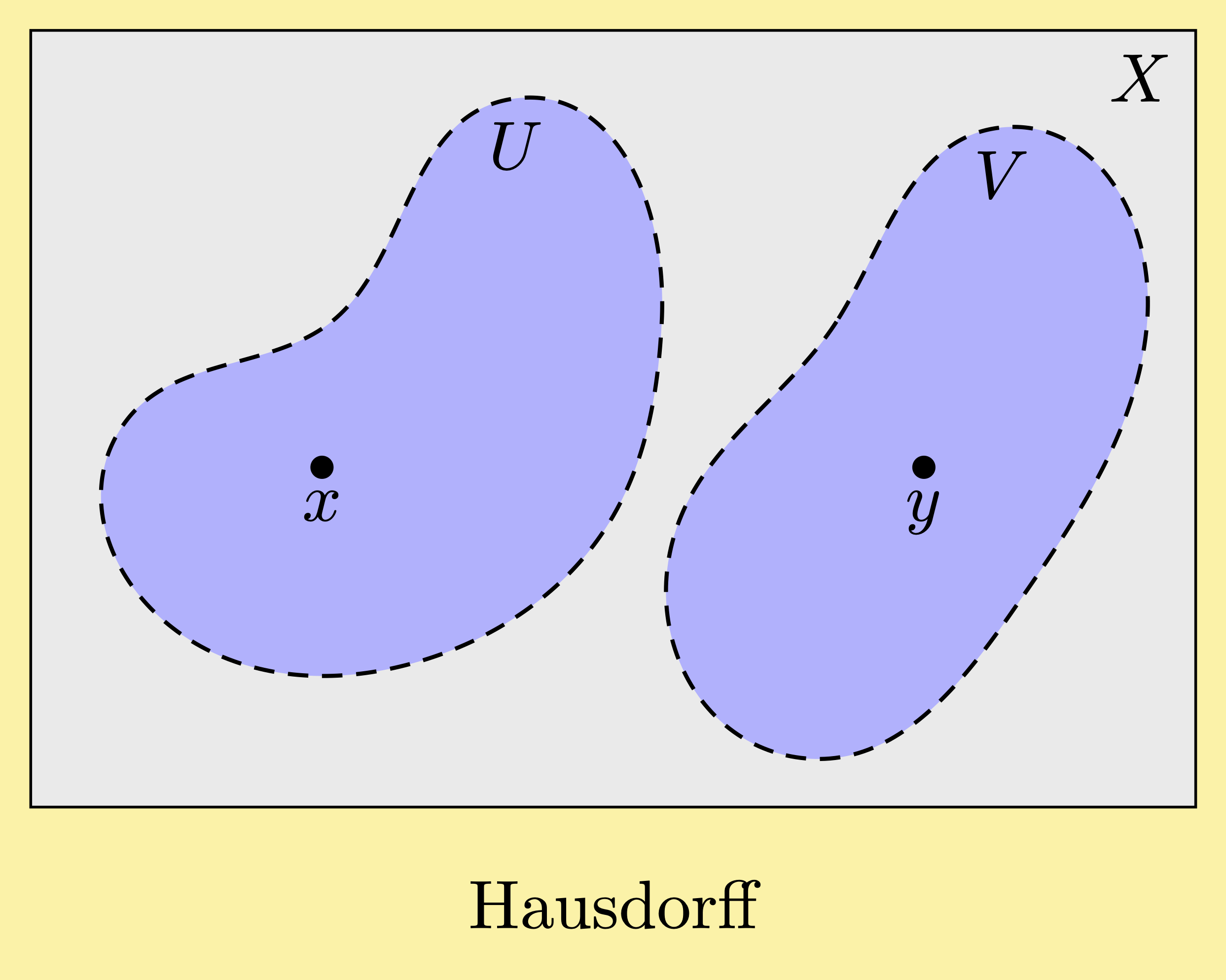 topology Hausdorff