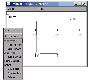 The voltage axis