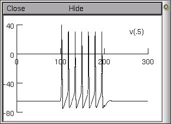  Voltage axis