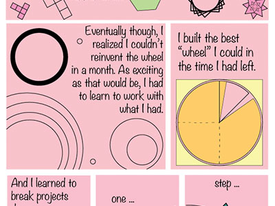 Excerpt of comics page focused on shapes